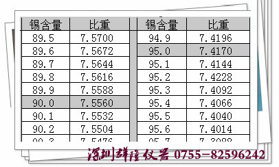 臺灣瑪芝哈克原裝進(jìn)口錫度水吊測試儀MH-120E 錫度對照表